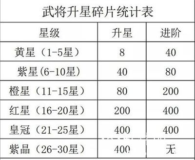 咸鱼之王觉醒技能怎么激活-咸鱼之王觉醒技能激活方法