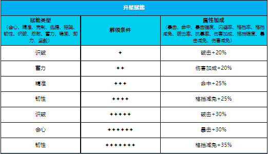 绯色回响未央技能是什么-绯色回响未央技能介绍