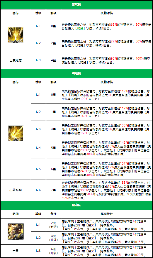 绯色回响未央技能是什么-绯色回响未央技能介绍