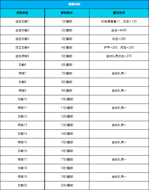 绯色回响未央技能是什么-绯色回响未央技能介绍