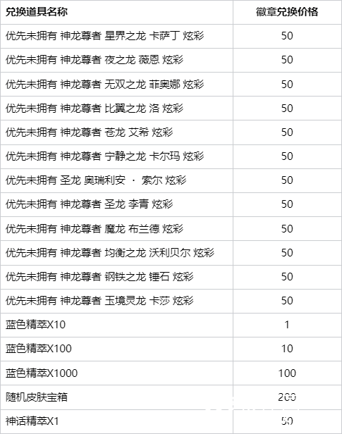 英雄联盟神龙尊者宝箱怎么获得-英雄联盟神龙尊者宝箱活动攻略