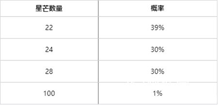 英雄联盟天龙祈愿怎么获得皮肤-1月19日英雄联盟天龙祈愿活动预告