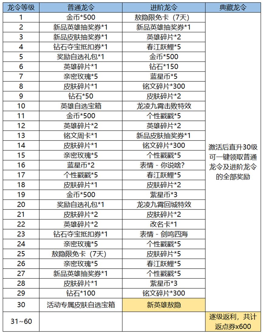 王者荣耀新春龙令买哪个好-王者荣耀新春龙令购买建议与推荐