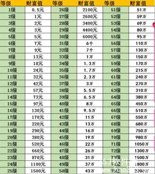 抖音75级要充多少人民币-抖音75级充值人民币金额详解