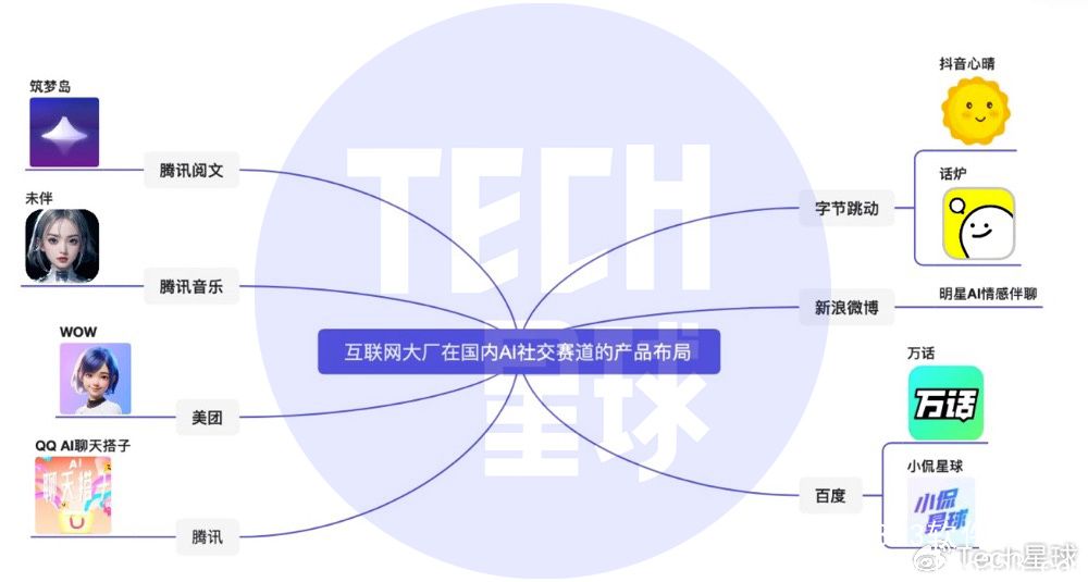 抖音ai聊天搭子是真的吗-抖音ai聊天搭子最新消息