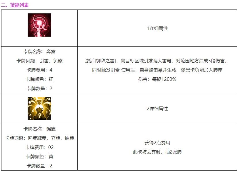 雷索纳斯菲妮娅有什么技能-雷索纳斯菲妮娅技能详解