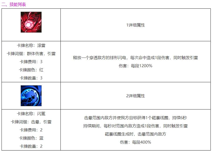 雷索纳斯叶珏有什么技能-雷索纳斯叶珏技能详解