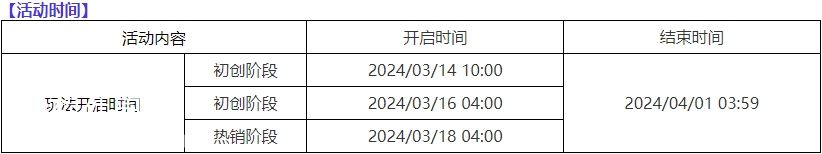 原神升炼研巧万策金活动怎么玩-原神升炼研巧万策金活动攻略