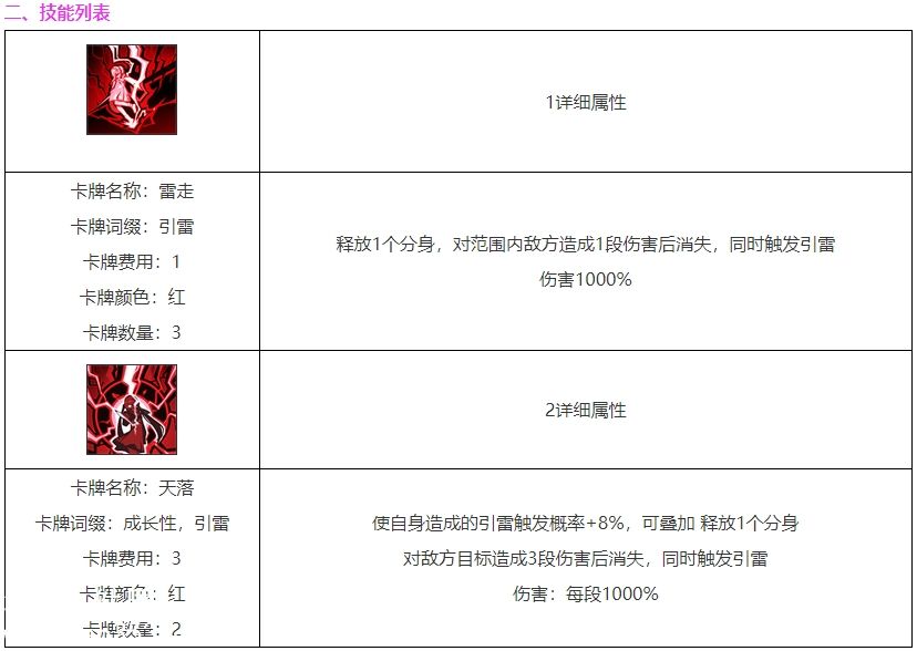 雷索纳斯霖技能怎么样-雷索纳斯霖技能详解