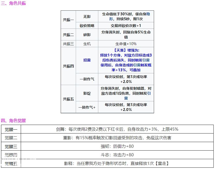 雷索纳斯霖技能怎么样-雷索纳斯霖技能详解