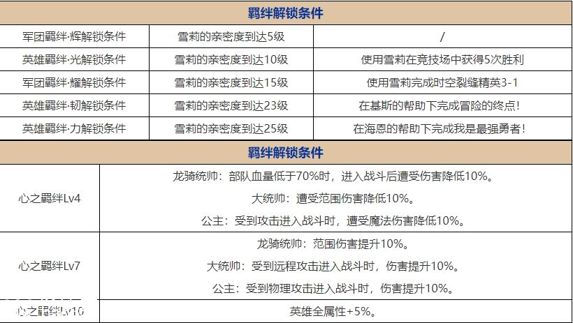 梦幻模拟战雪莉装备推荐-梦幻模拟战雪莉装备精通