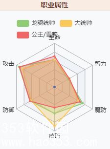 梦幻模拟战雪莉装备推荐-梦幻模拟战雪莉装备精通