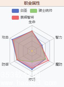 梦幻模拟战兰芳特值得培养吗-梦幻模拟战兰芳特培养解析