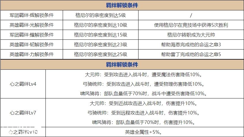 梦幻模拟战格尼尔sp毕业装备-梦幻模拟战格尼尔sp的毕业装