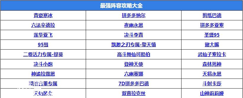 云顶之弈最新版本最强阵容搭配-云顶之弈最新版本最强阵容推荐