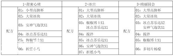 崩坏星穹铁道忧伤的怪物们其一任务攻略-杯中逸事忧伤的怪物们其一打法详解