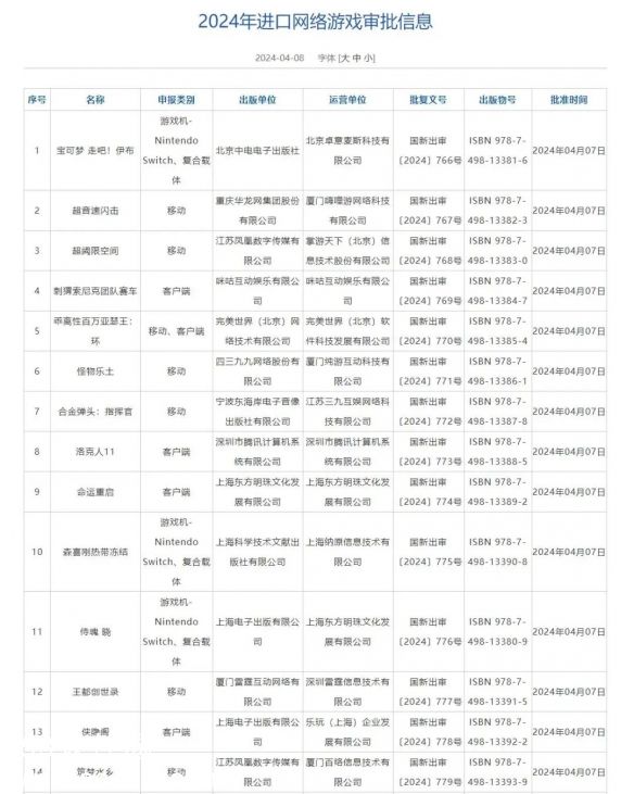 2024年4月进口游戏版号公布-2024年4月进口游戏过审