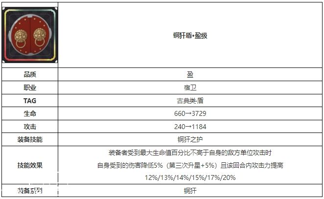 物华弥新铜犴盾怎么样-物华弥新铜犴盾技能效果介绍