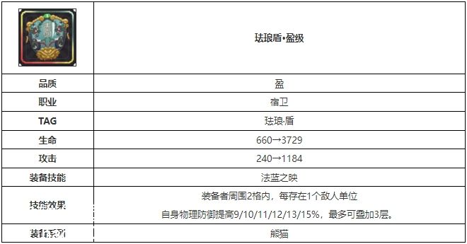 物华弥新珐琅盾怎么样-物华弥新珐琅盾技能效果