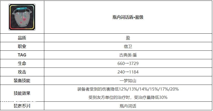 物华弥新瓶内词话盾如何-物华弥新瓶内词话盾技能效果