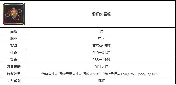 物华弥新铜犴仪技能怎么样-物华弥新铜犴仪技能效果