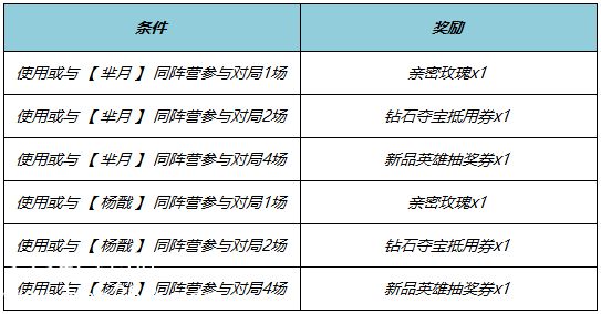 王者荣耀端午节有什么福利活动-王者荣耀端午节福利活动介绍