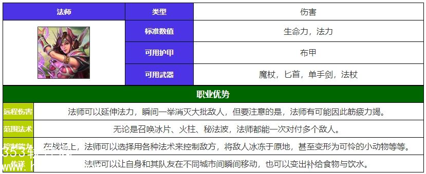 魔兽世界法师技能是什么-魔兽世界法师技能大全图解