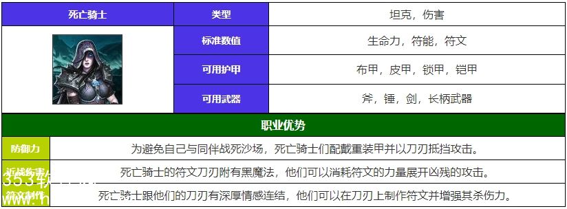 魔兽世界死亡骑士好玩吗-魔兽世界死亡骑士玩法介绍