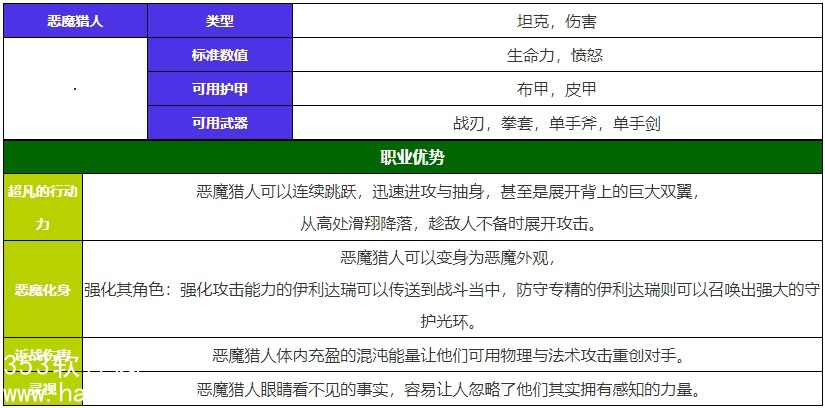 魔兽世界恶魔猎人怎么玩-魔兽世界恶魔猎人攻略大全