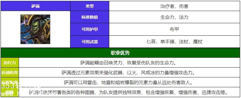 魔兽世界萨满技能是什么-魔兽世界萨满技能介绍