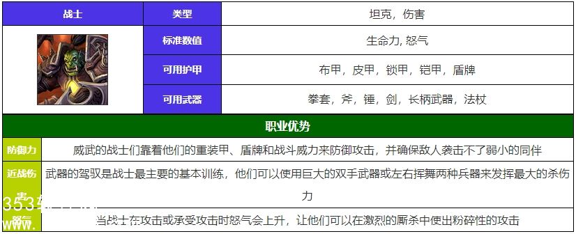 魔兽世界战士有什么技能-魔兽世界战士技能介绍