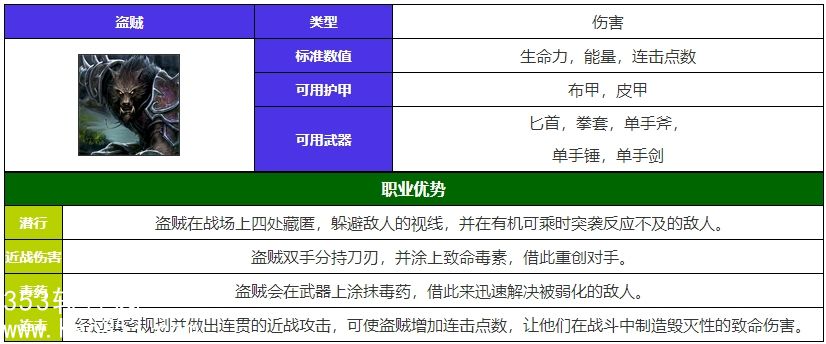 魔兽世界盗贼技能怎么样-魔兽世界盗贼技能介绍