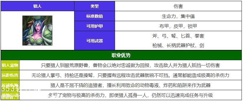 魔兽世界猎人技能怎么样-魔兽世界猎人技能介绍