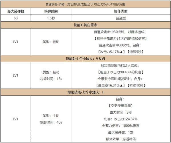 胜利女神白雪公主值得练吗-胜利女神白雪公主技能介绍