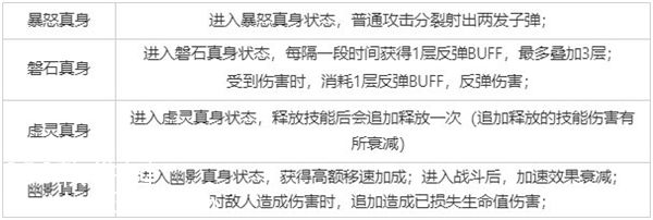 王者荣耀觉醒之战真身降临什么时候上线-觉醒之战真身降临上线时间介绍