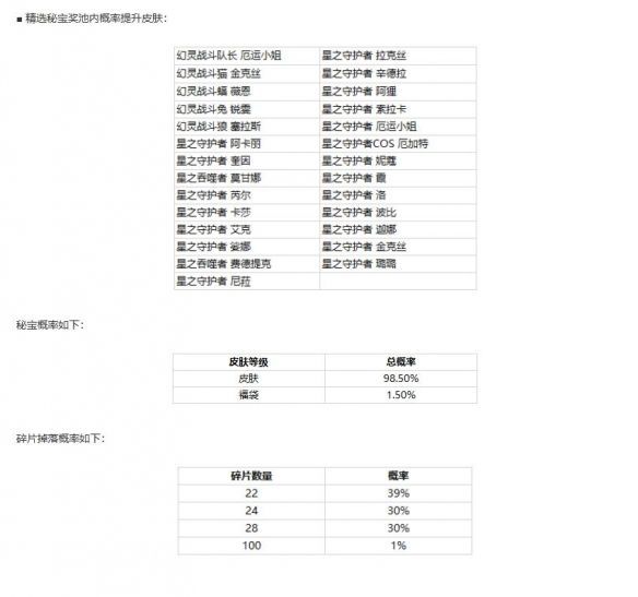 英雄联盟幻灵战斗兔司令怎么获得-幻灵战斗兔司令获得方法