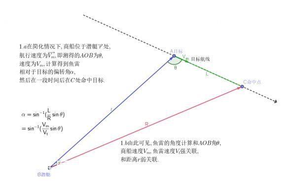 UBOAT鱼雷怎么瞄准-UBOAT鱼雷瞄准方法