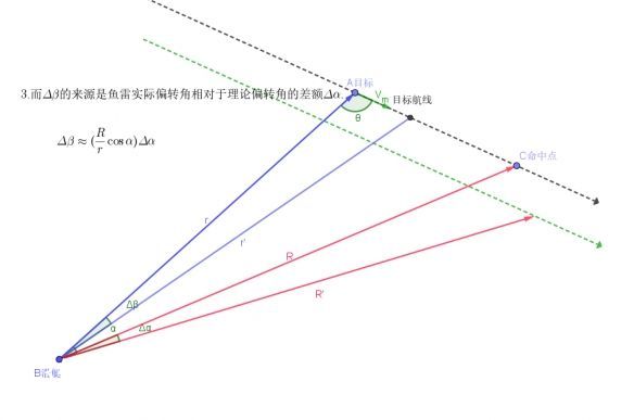 UBOAT鱼雷怎么瞄准-UBOAT鱼雷瞄准方法