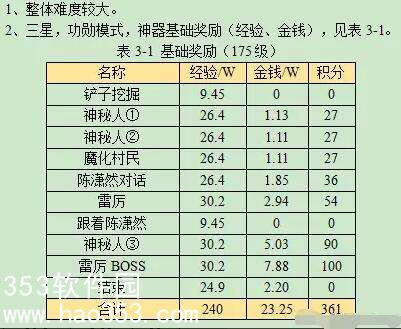 梦幻西游诡夺天罡印神器攻略-梦幻西游诡夺天罡印详细攻略